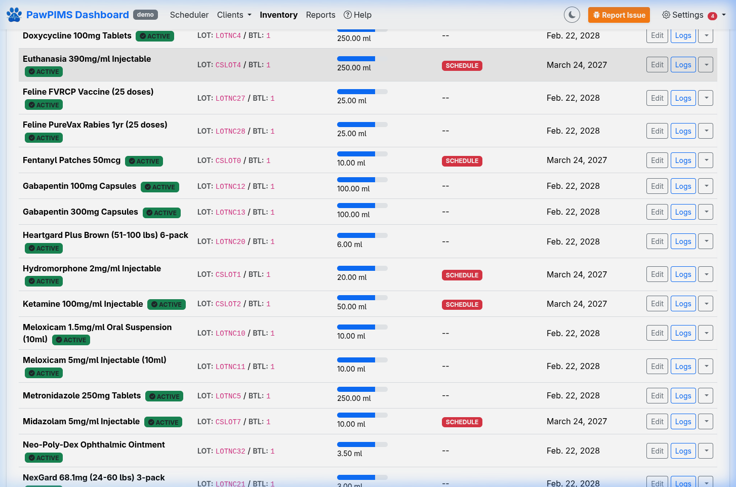 PawPIMS Inventory Overview
